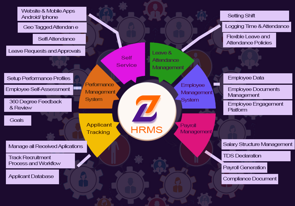 HRMS Features